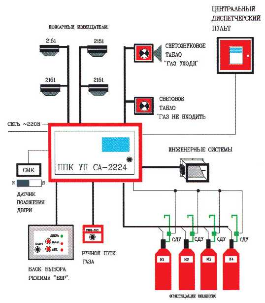 Схема системы пожаротушения